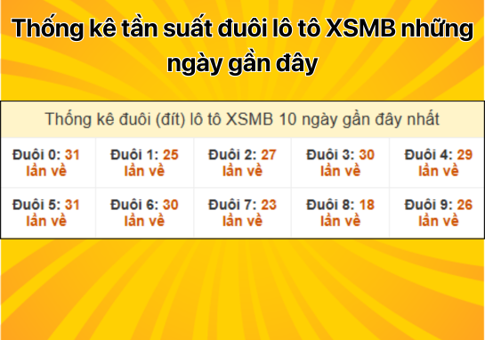 Dự đoán XSMB 27/12 - Dự đoán xổ số miền Bắc 27/12/2024 miễn phí